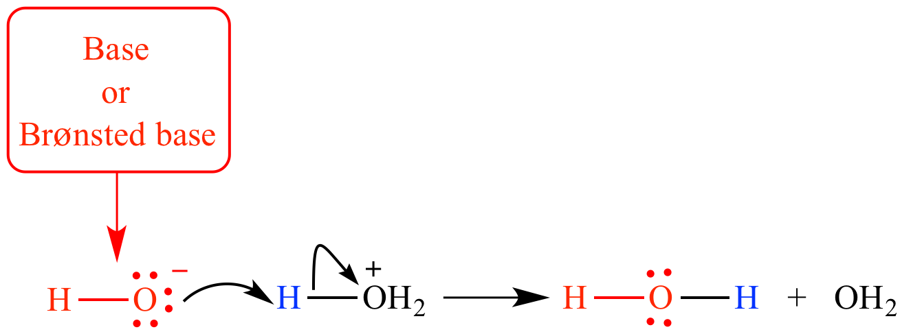 illustrated-glossary-of-organic-chemistry-base-basicity