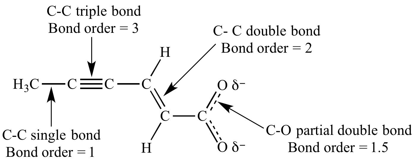 illustrated-glossary-of-organic-chemistry-bond-order