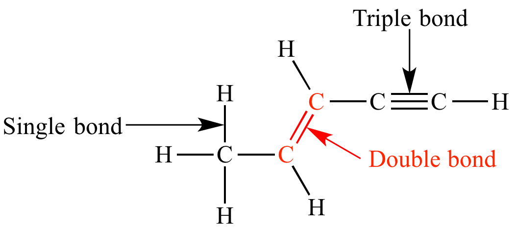 Illustrated Glossary Of Organic Chemistry - Double Bond