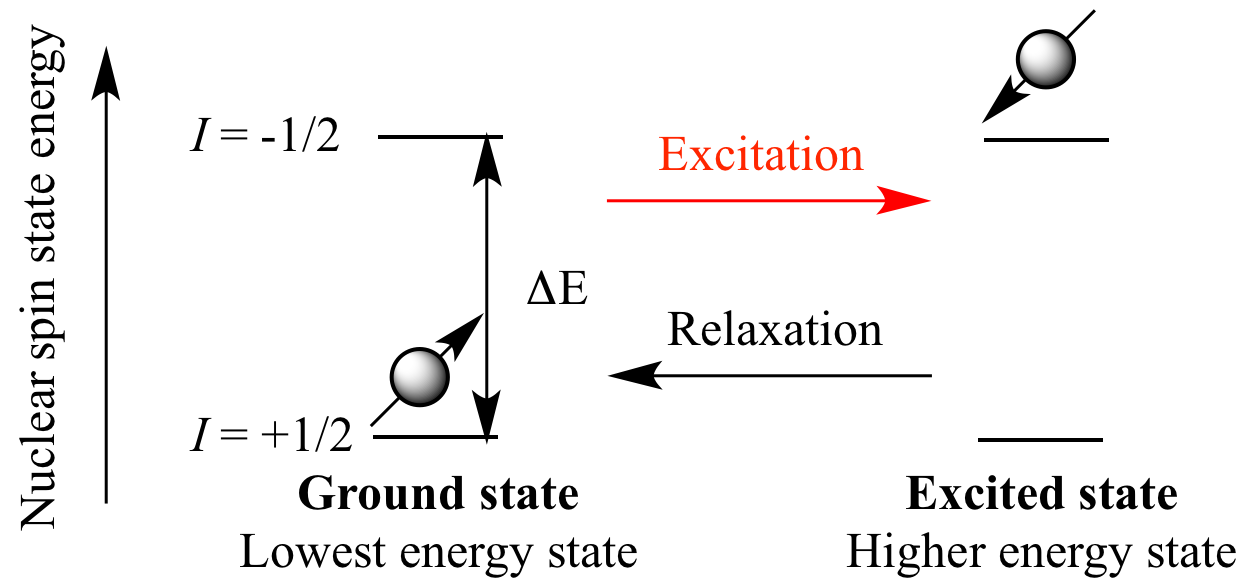 illustrated-glossary-of-organic-chemistry-excitation