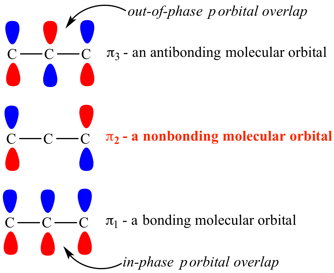 Illustrated Glossary Of Organic Chemistry Nonbonding Molecular Orbital