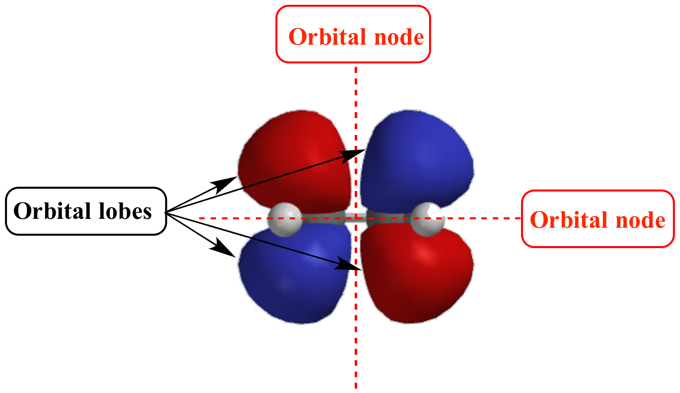 illustrated-glossary-of-organic-chemistry-orbital-node