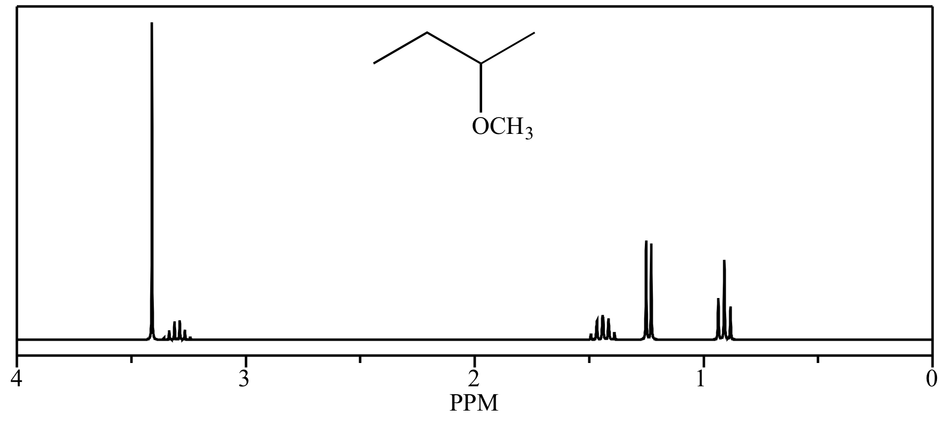 Illustrated Glossary Of Organic Chemistry Ppm 4338