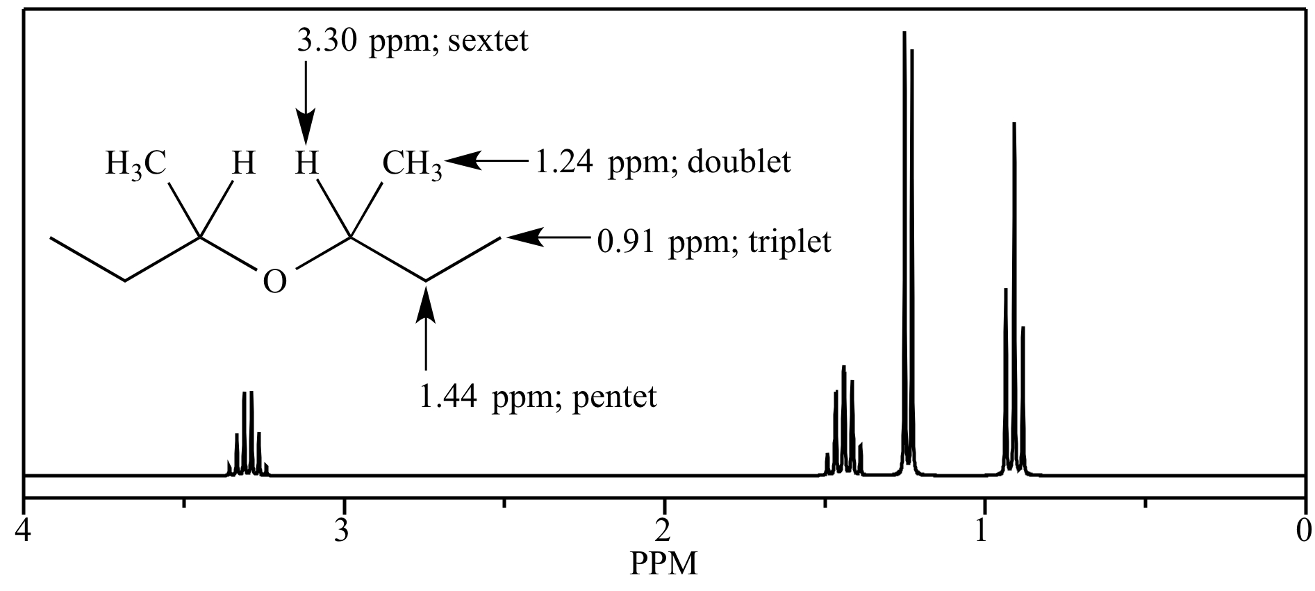 Illustrated Glossary Of Organic Chemistry Term