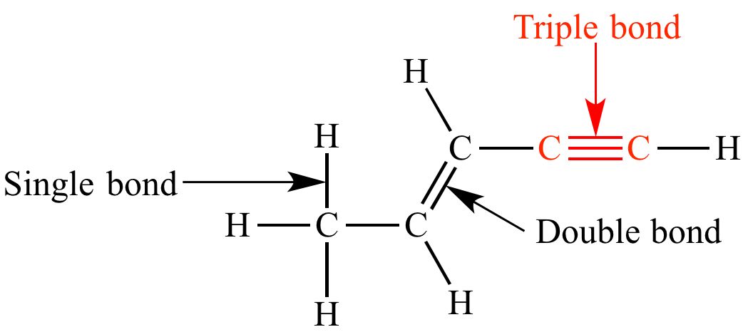 illustrated-glossary-of-organic-chemistry-triple-bond