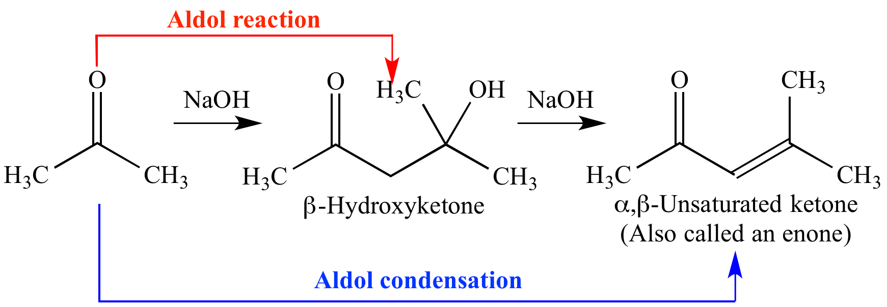 hjerte initial Rodeo Illustrated Glossary of Organic Chemistry - Aldol Condensation; Crossed  Aldol Condensation; Claisen-Schmidt Condensation