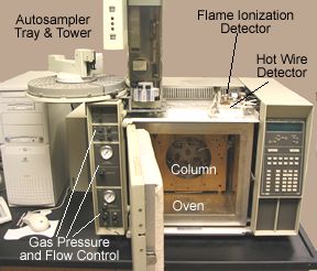 Gas Chromatography (GC-FID/TCD) - Joint Center for Energy Storage
