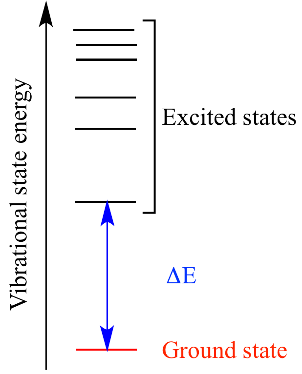 Illustrated Glossary Of Organic Chemistry Ground State