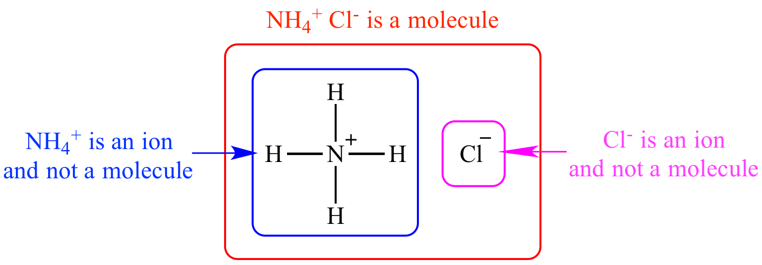 Ammonium Chloride: Definition, Structure, Formula, Steps, Uses