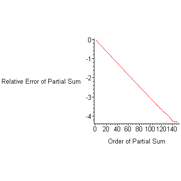 [Maple Plot]