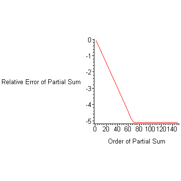 [Maple Plot]