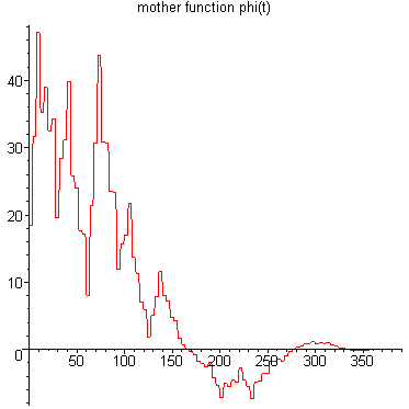 [Maple Plot]