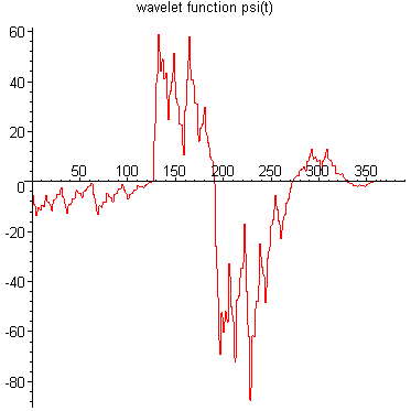 [Maple Plot]